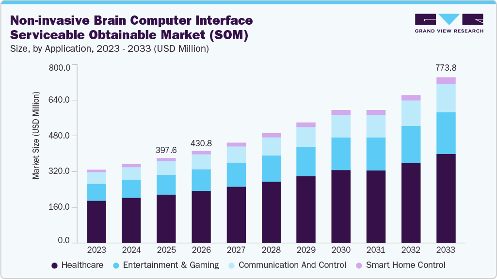 Investment and Growth in the BCI Sector - contextual illustration