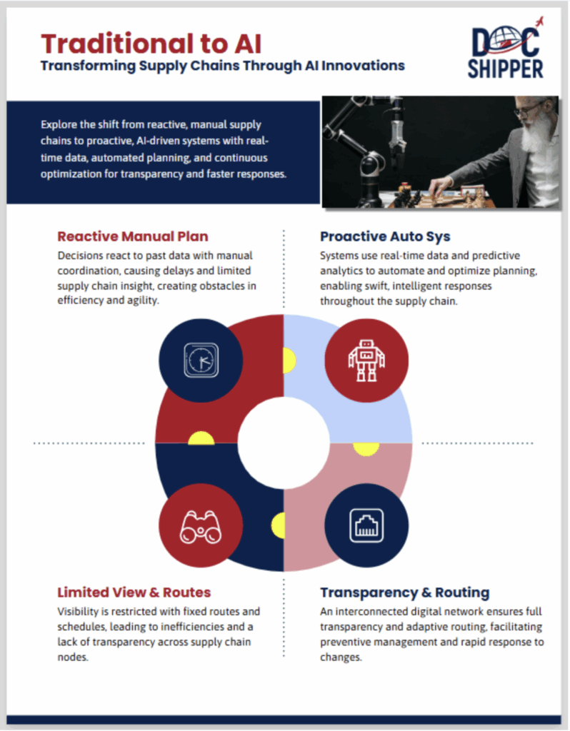 TL; DR - visual representation