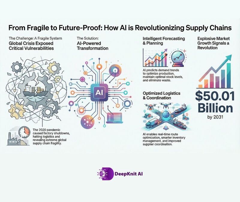 Future Trends in AI for Supply Chains - contextual illustration