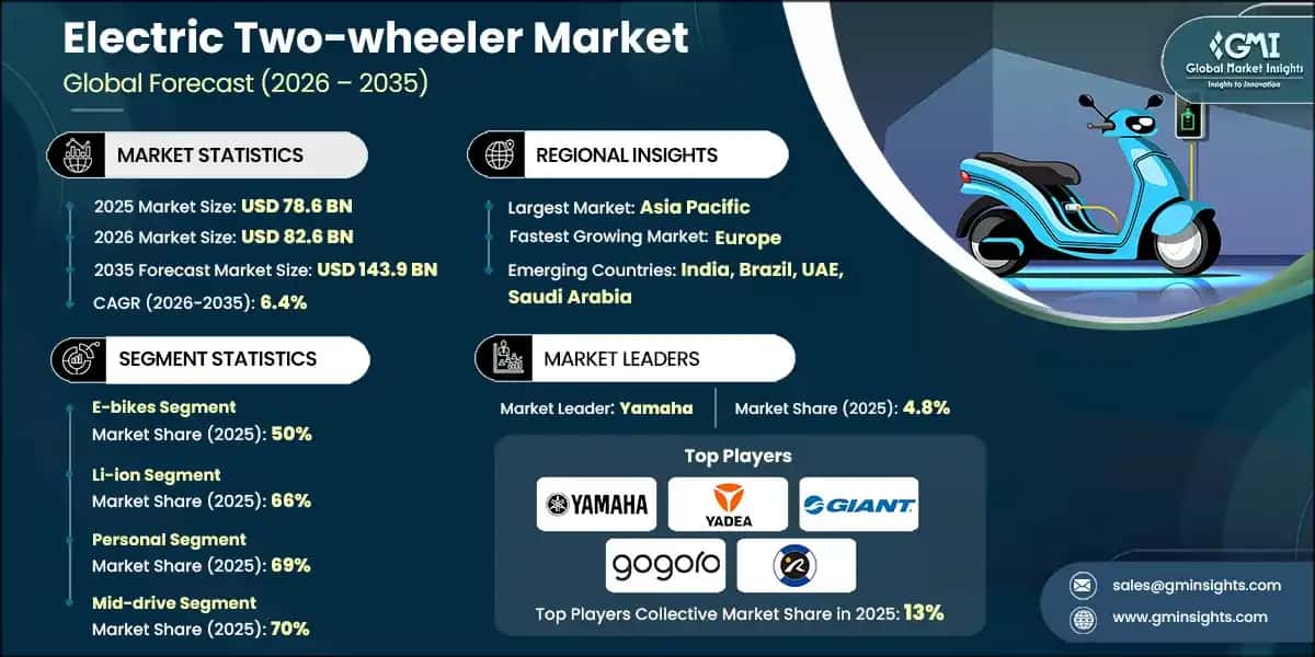 Future Trends in Electric Two-Wheelers - contextual illustration