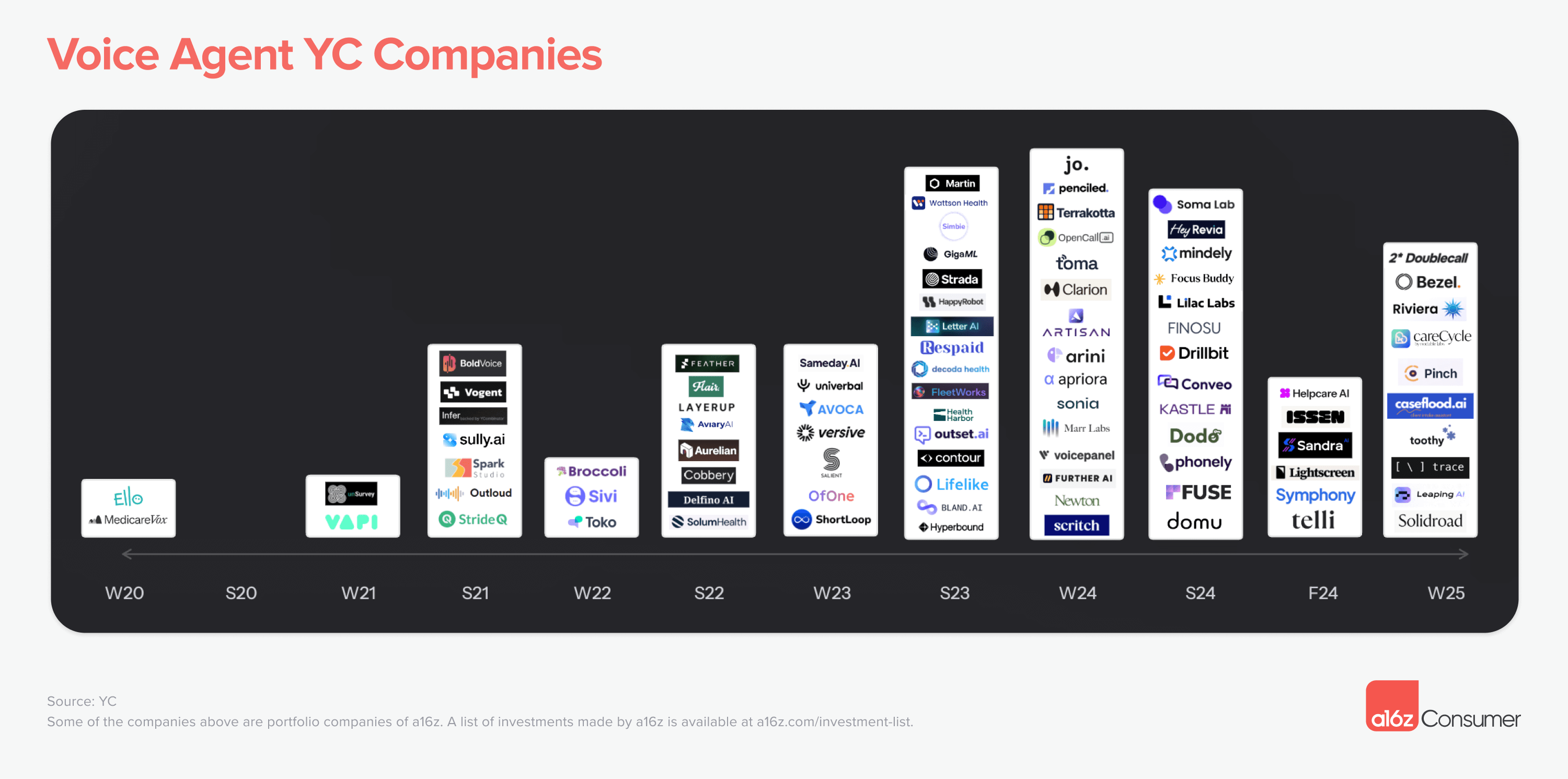 The Evolution of Voice Agents - contextual illustration