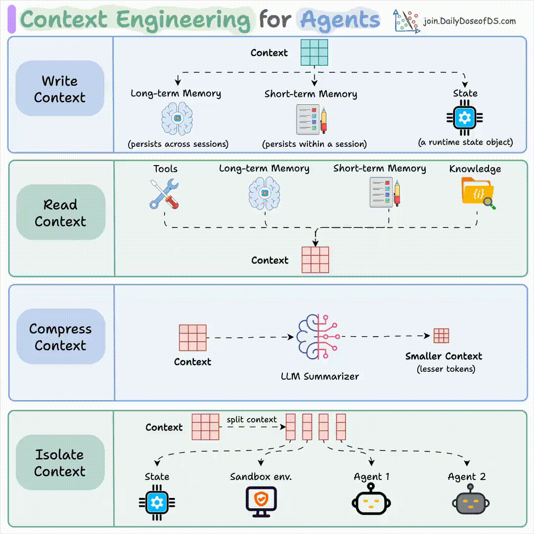Why Context Matters in Voice Agents - contextual illustration