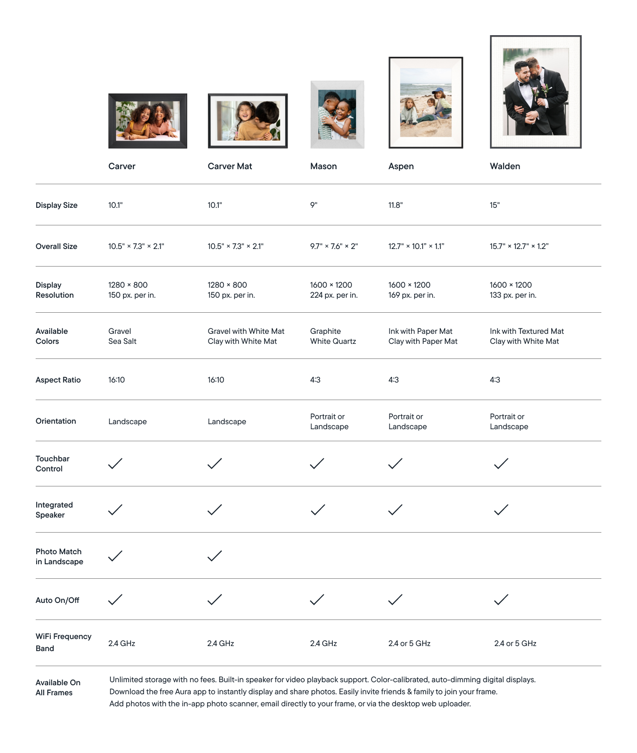 Setting Up Your Aura E-Ink Frame - contextual illustration