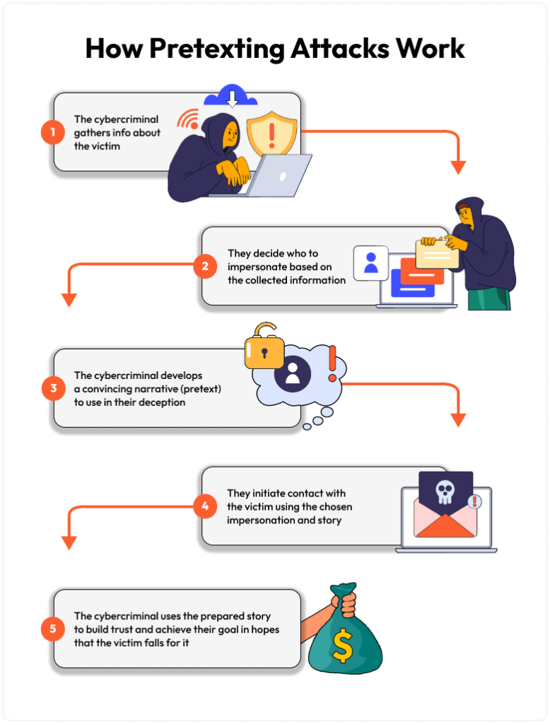 Advantages of Using Pretext - contextual illustration