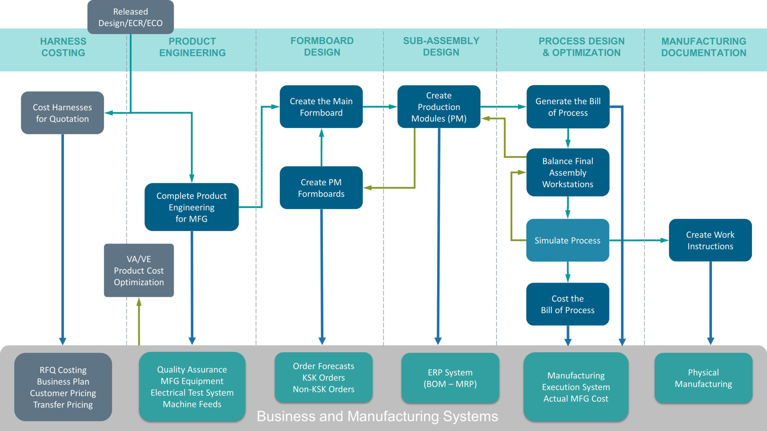 Practical Implementation Guide - contextual illustration