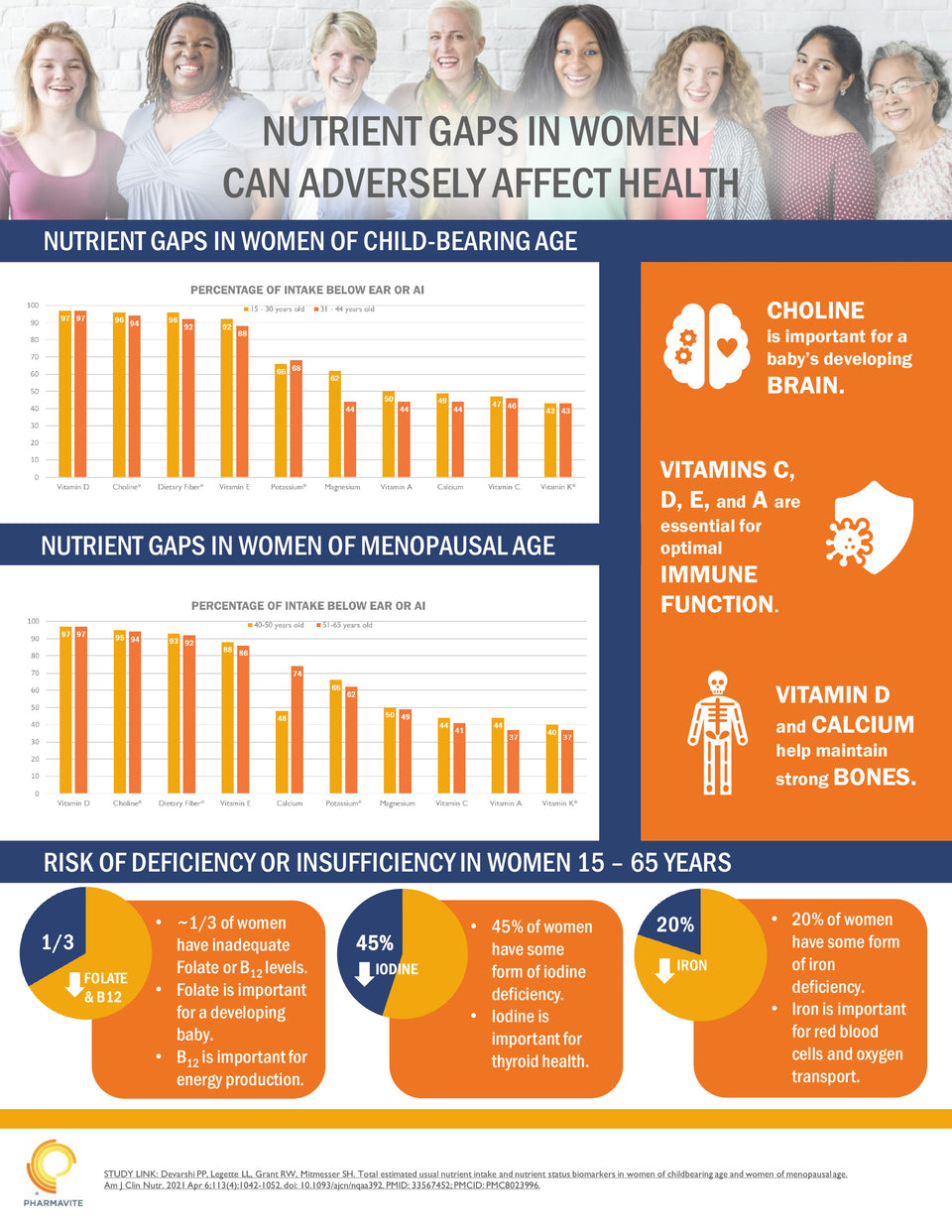 The Whoop Blood Test: A Game Changer for Women's Health - visual representation