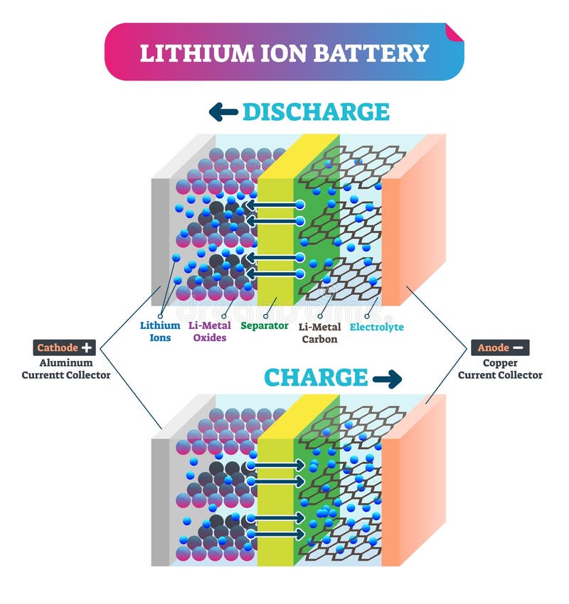 Understanding the Battery Anode Revolution - contextual illustration