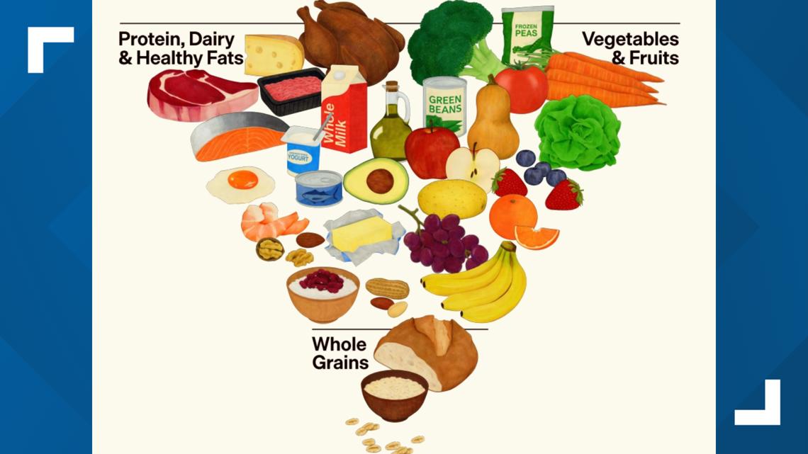 TL; DR - visual representation