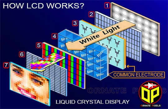 How RGB LED Actually Works Under the Hood - contextual illustration