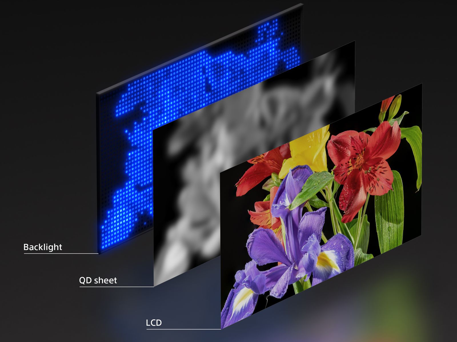 Contrast and Black Levels: The Complete Picture - visual representation