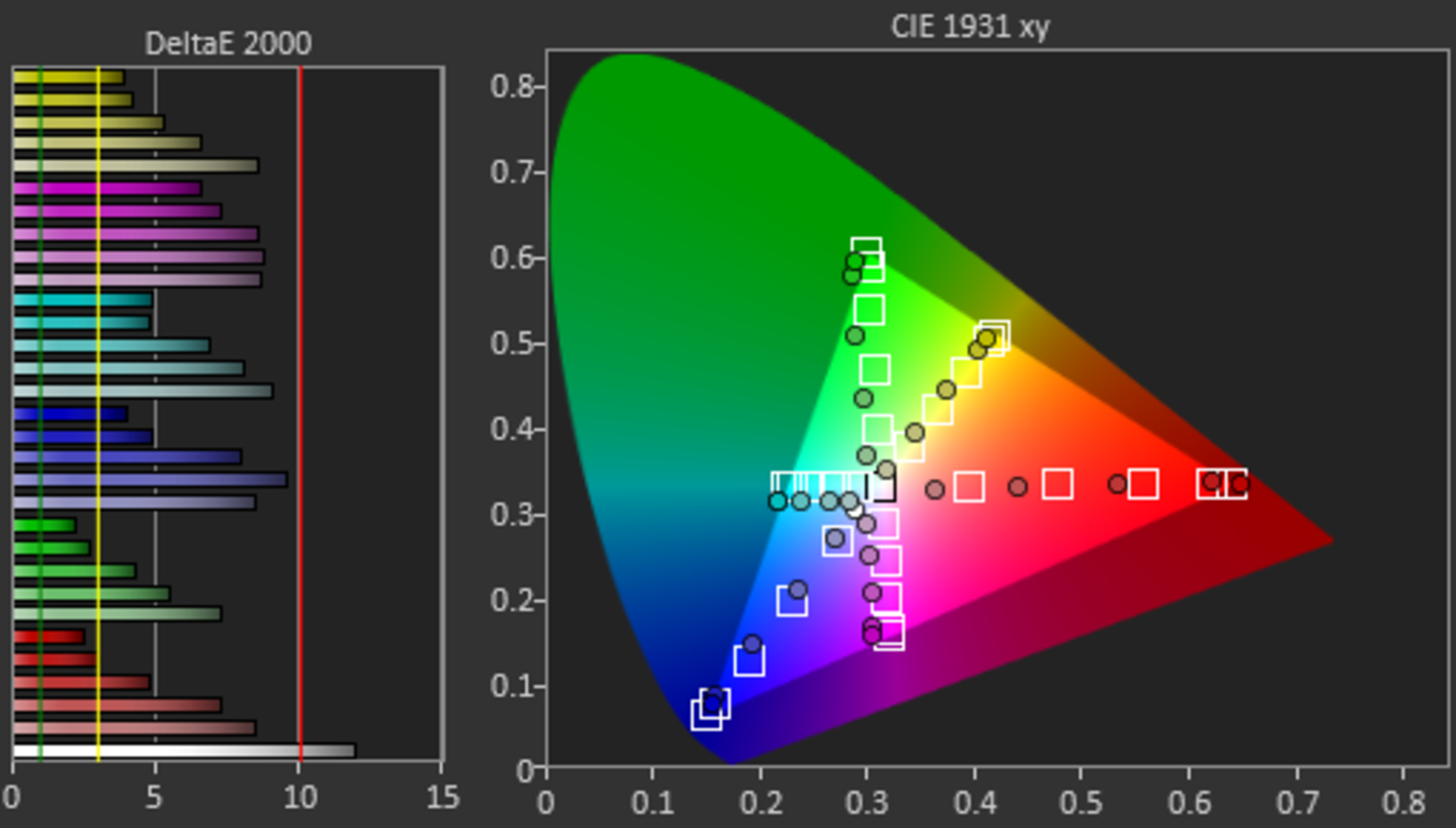Direct Comparison: OLED vs RGB Mini-LED - visual representation