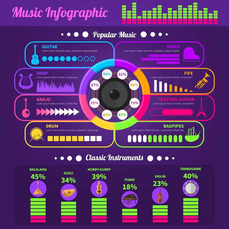 The Appeal of Rhythm Games - contextual illustration