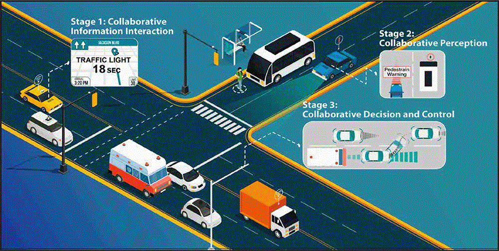 Safety and Reliability - visual representation