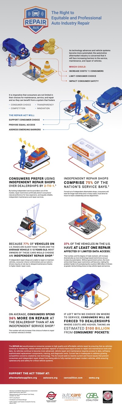 TL; DR - visual representation