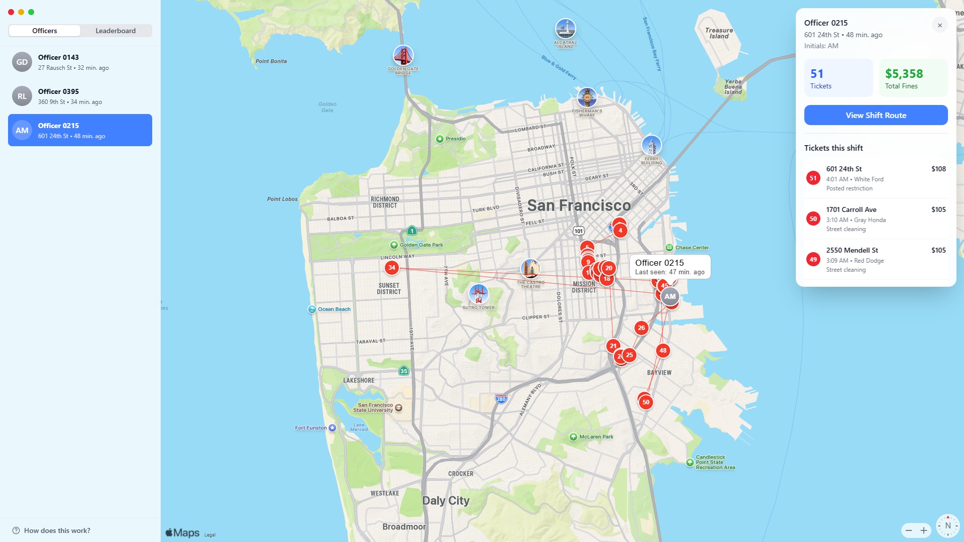 FAQ - visual representation