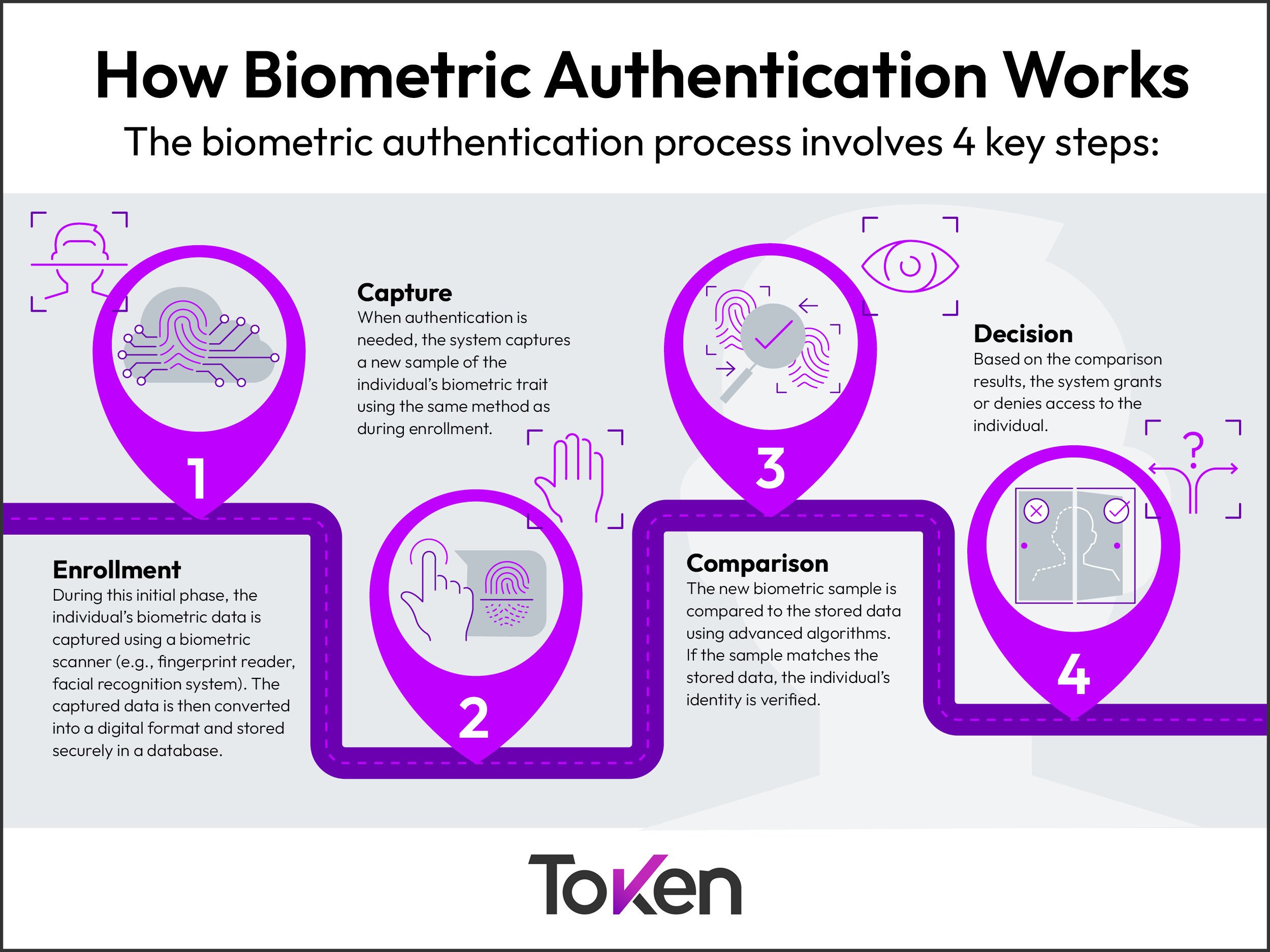 The Technology Behind Ring's Biometric Data Collection - contextual illustration