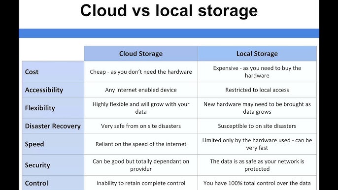 Why Amazon's Cloud Dependency Became a Problem - contextual illustration