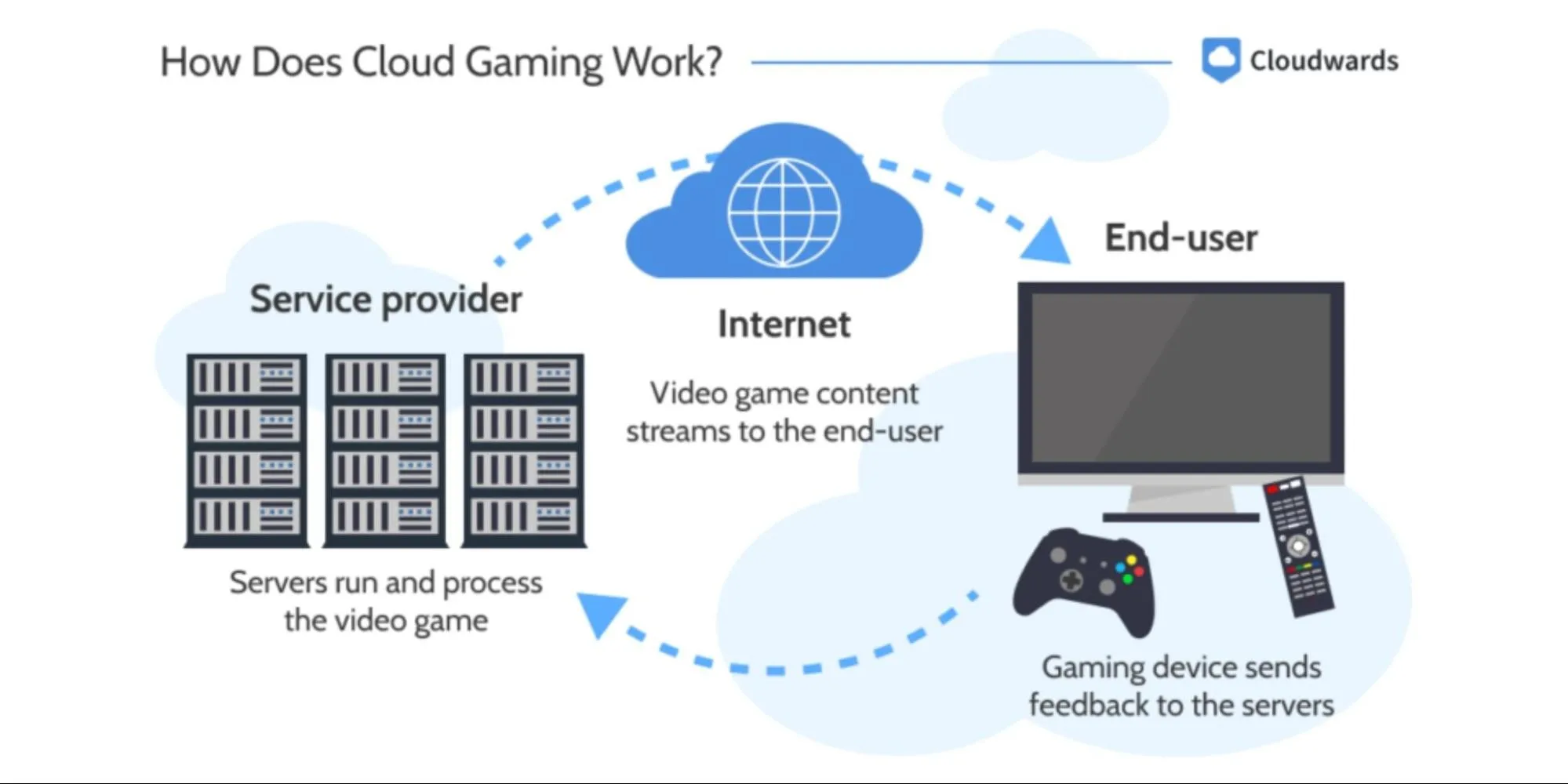 Practical Guide: Choosing the Right Handheld - visual representation