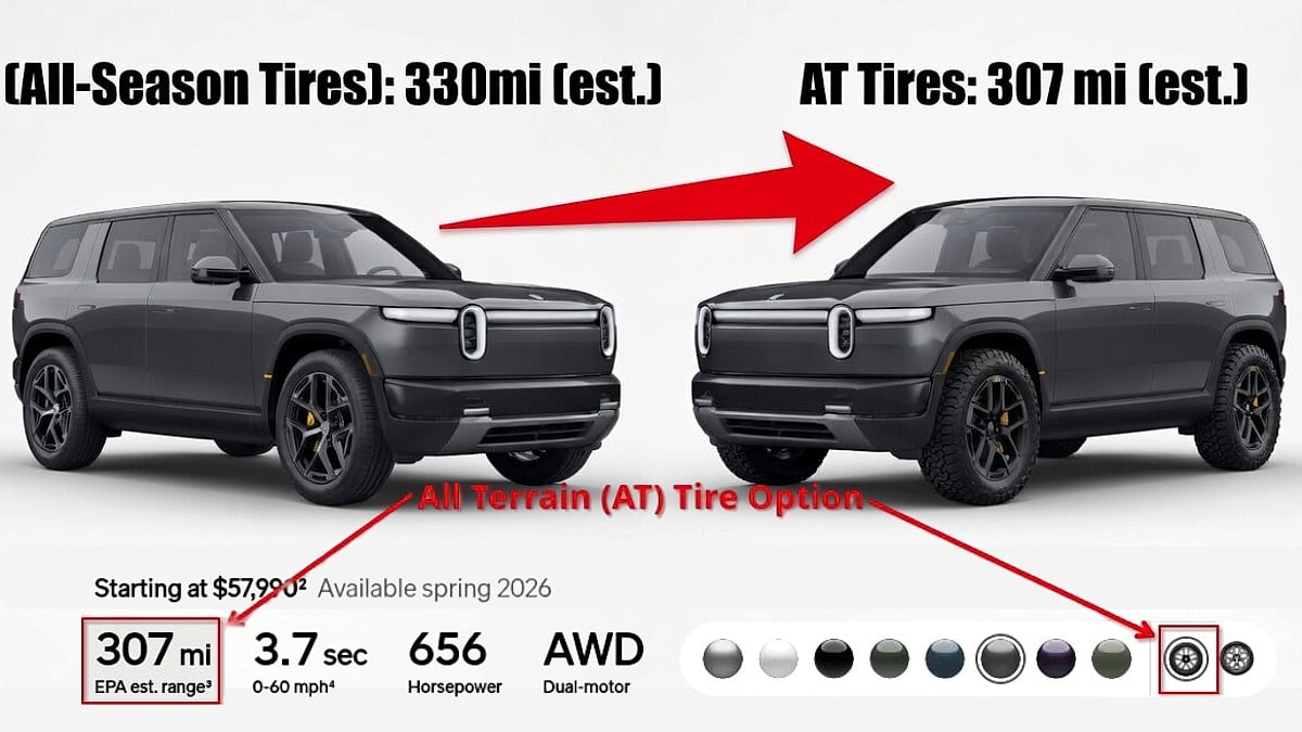 The Impact of All-Terrain Tires on Range - contextual illustration