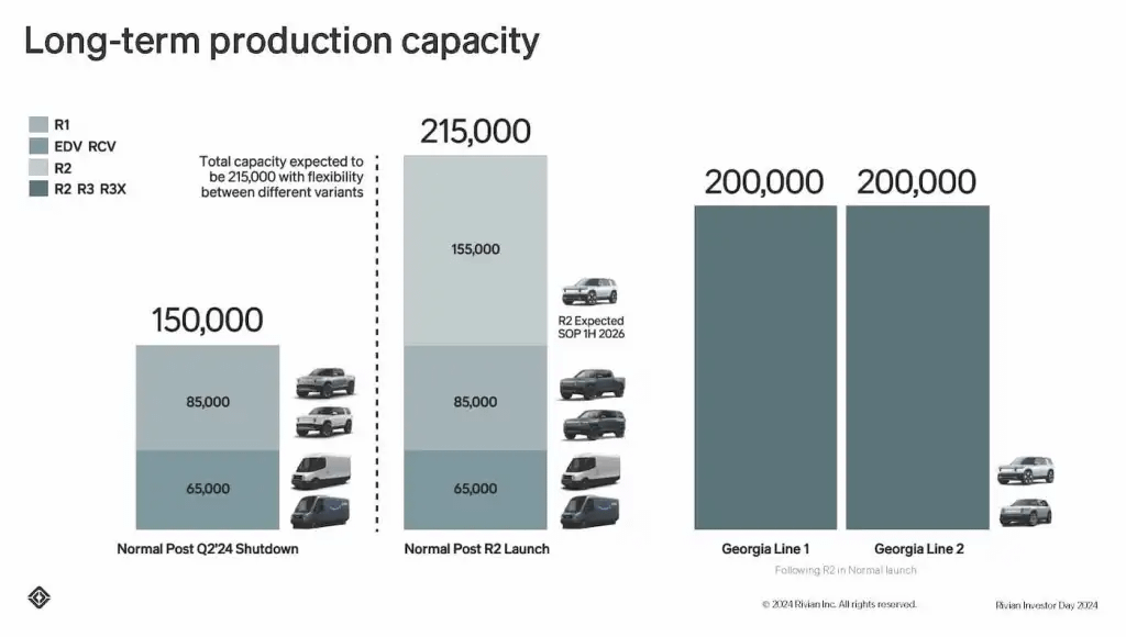 Rivian's Strategic Move into the Midsize SUV Market - contextual illustration