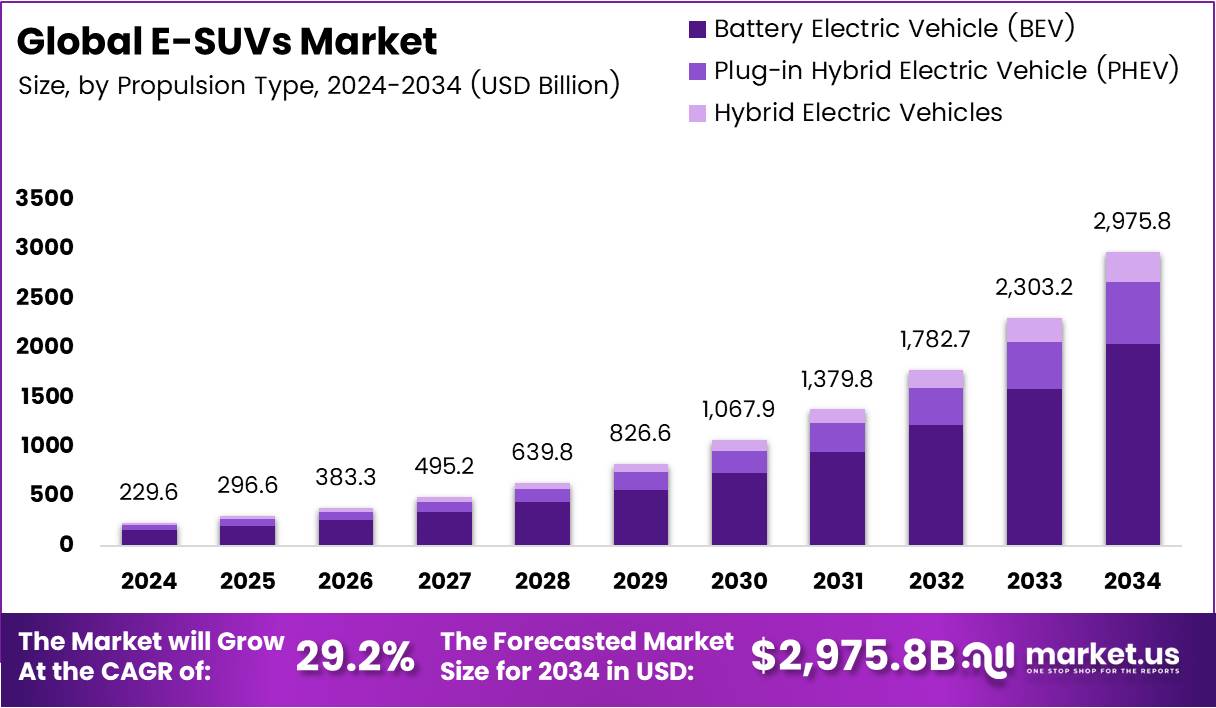 Future Trends in Electric SUVs - contextual illustration