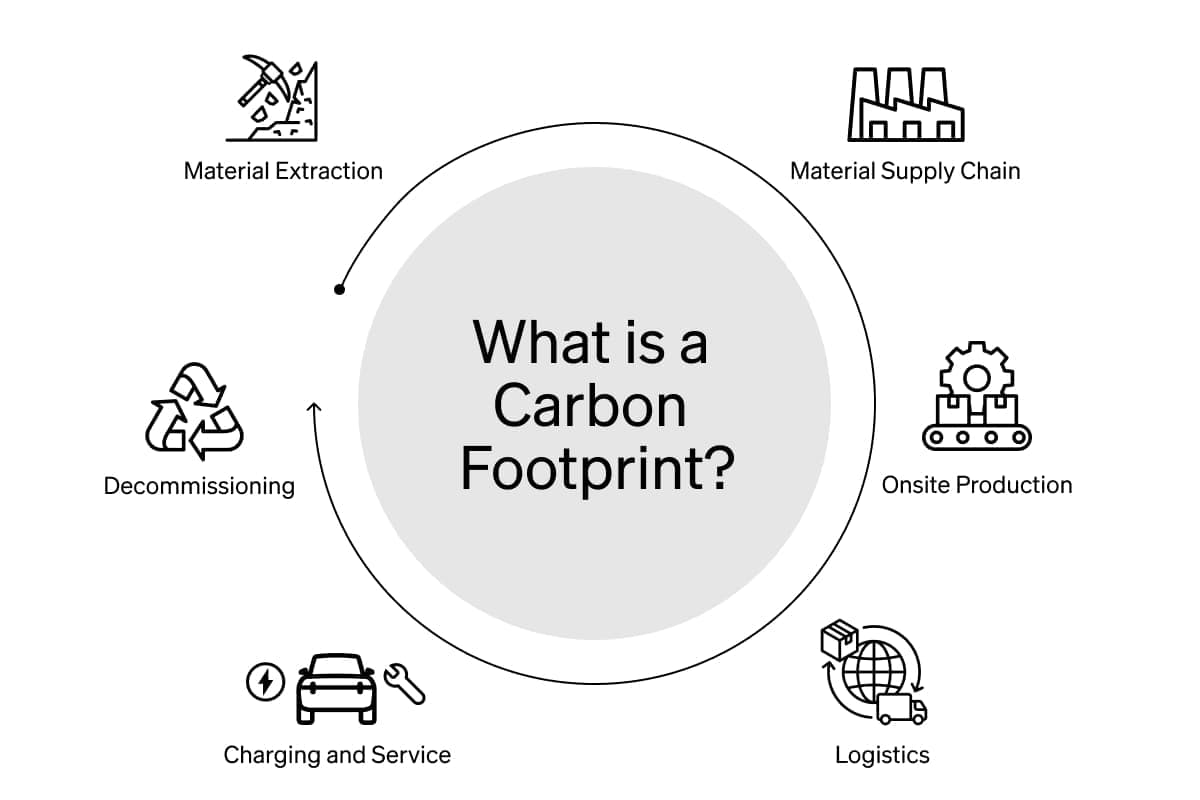 Sustainable Manufacturing Practices - visual representation