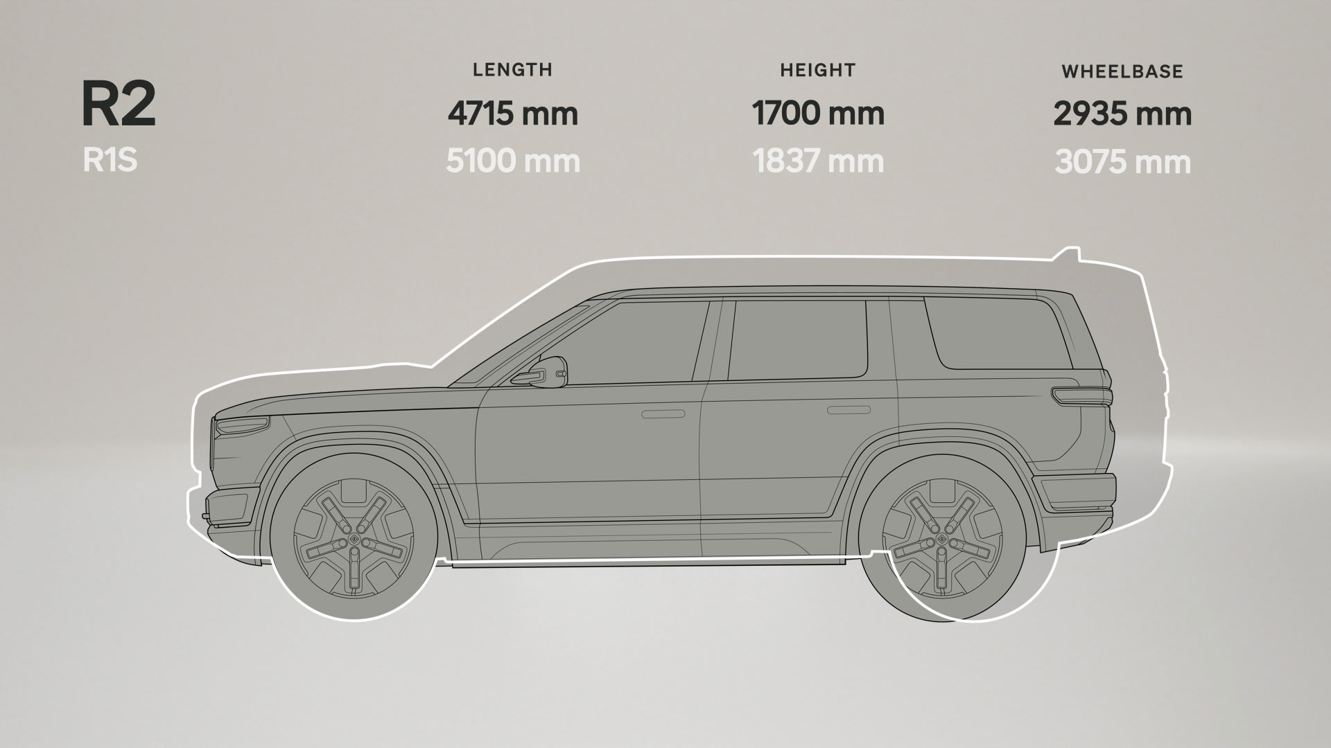 Overview of the Rivian R2 - visual representation
