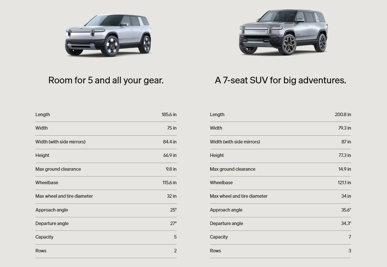 Trim Levels and Options - contextual illustration