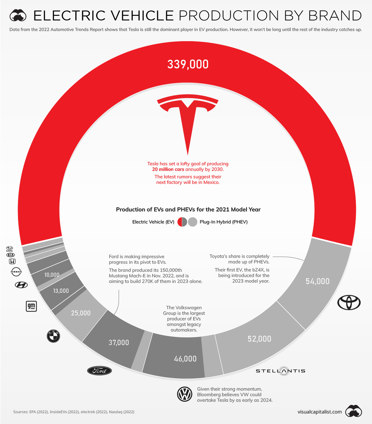 The Current EV Landscape - contextual illustration