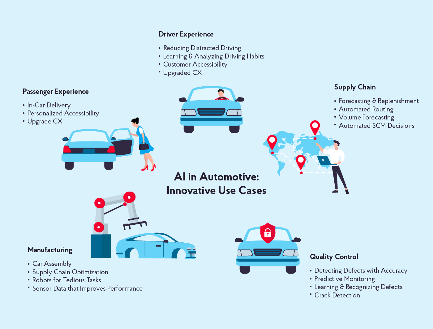 The Rise of AI in Vehicles - contextual illustration