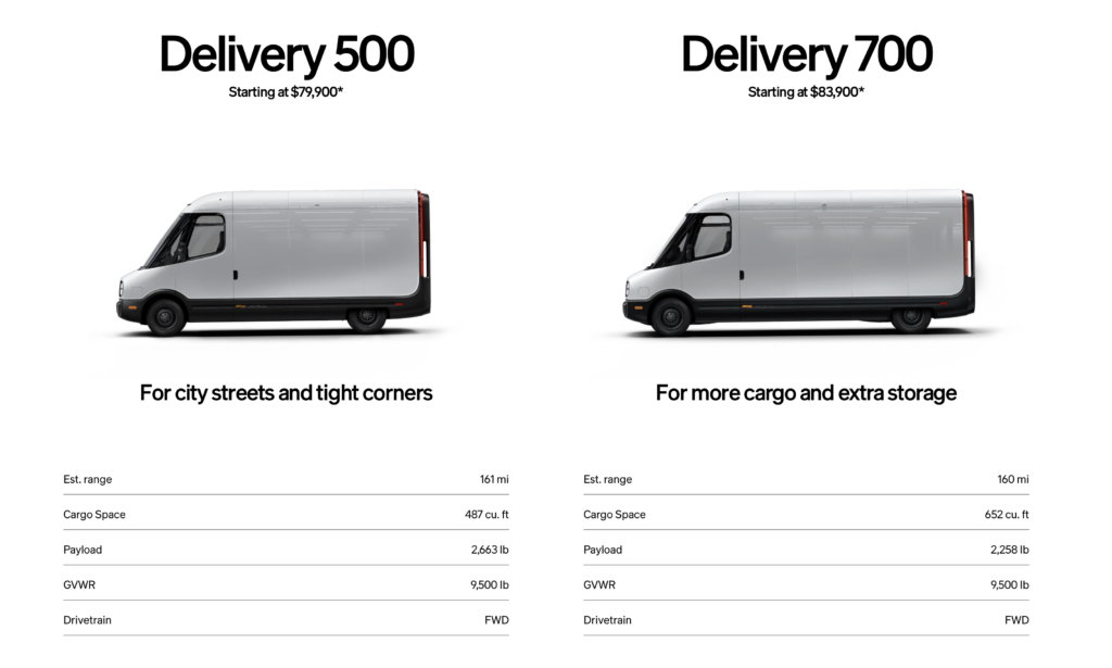 The Rivian Commercial Van: Understanding the Foundation - contextual illustration