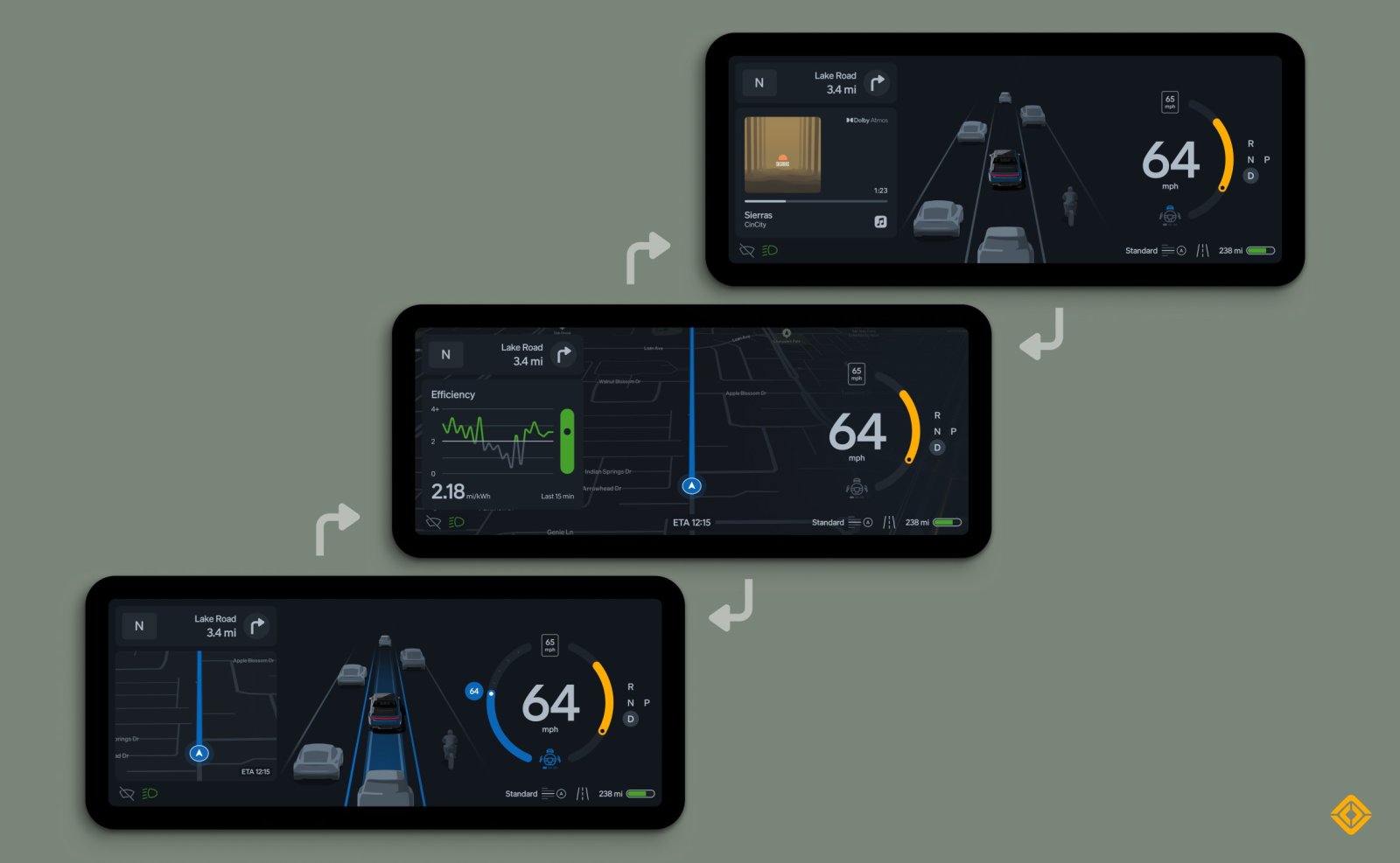 The Role of AI in the R2 - contextual illustration
