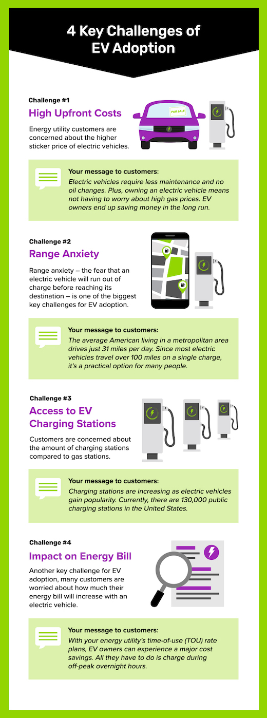 Challenges and Solutions in the EV Market - contextual illustration