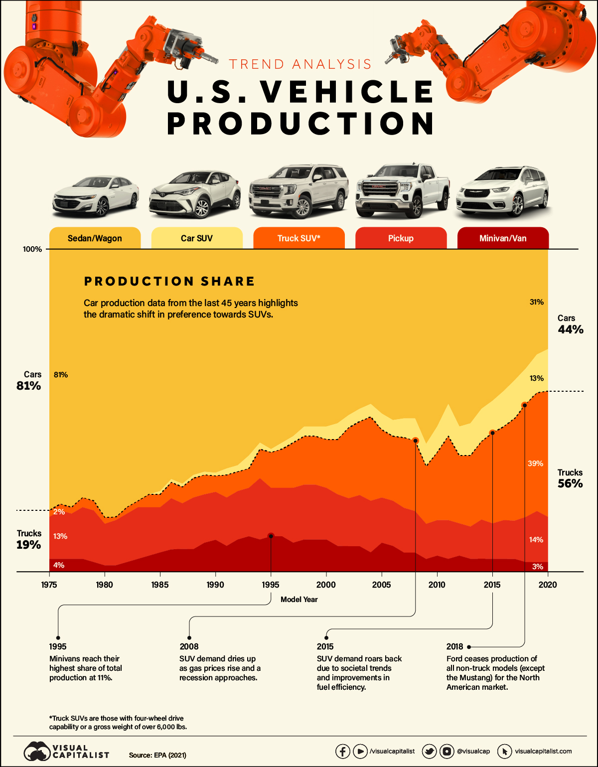 A Closer Look at Rivian's Loan Adjustment - visual representation