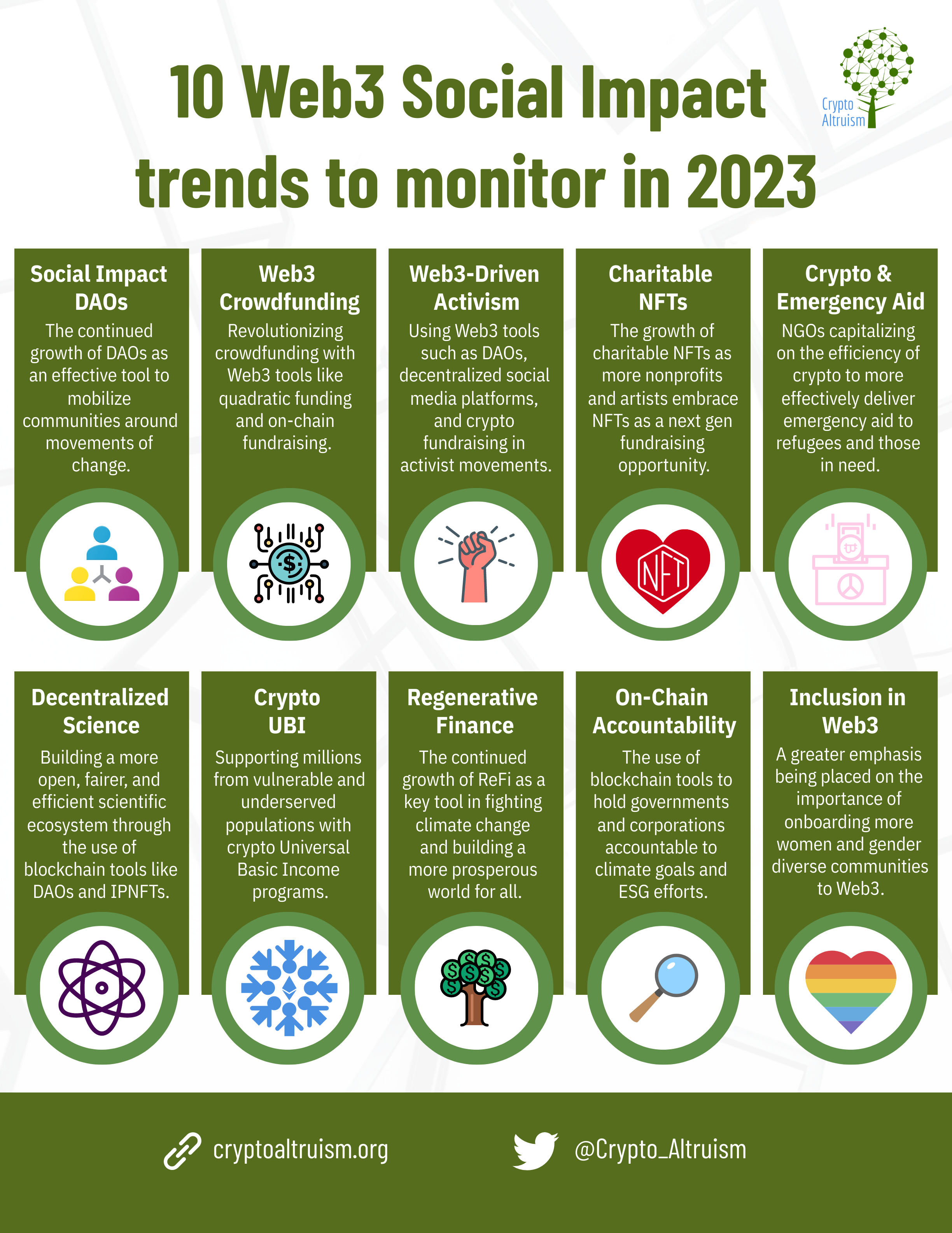 Future Trends and Recommendations - visual representation