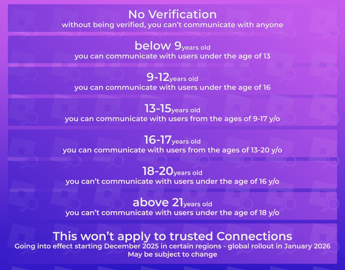TL; DR - visual representation