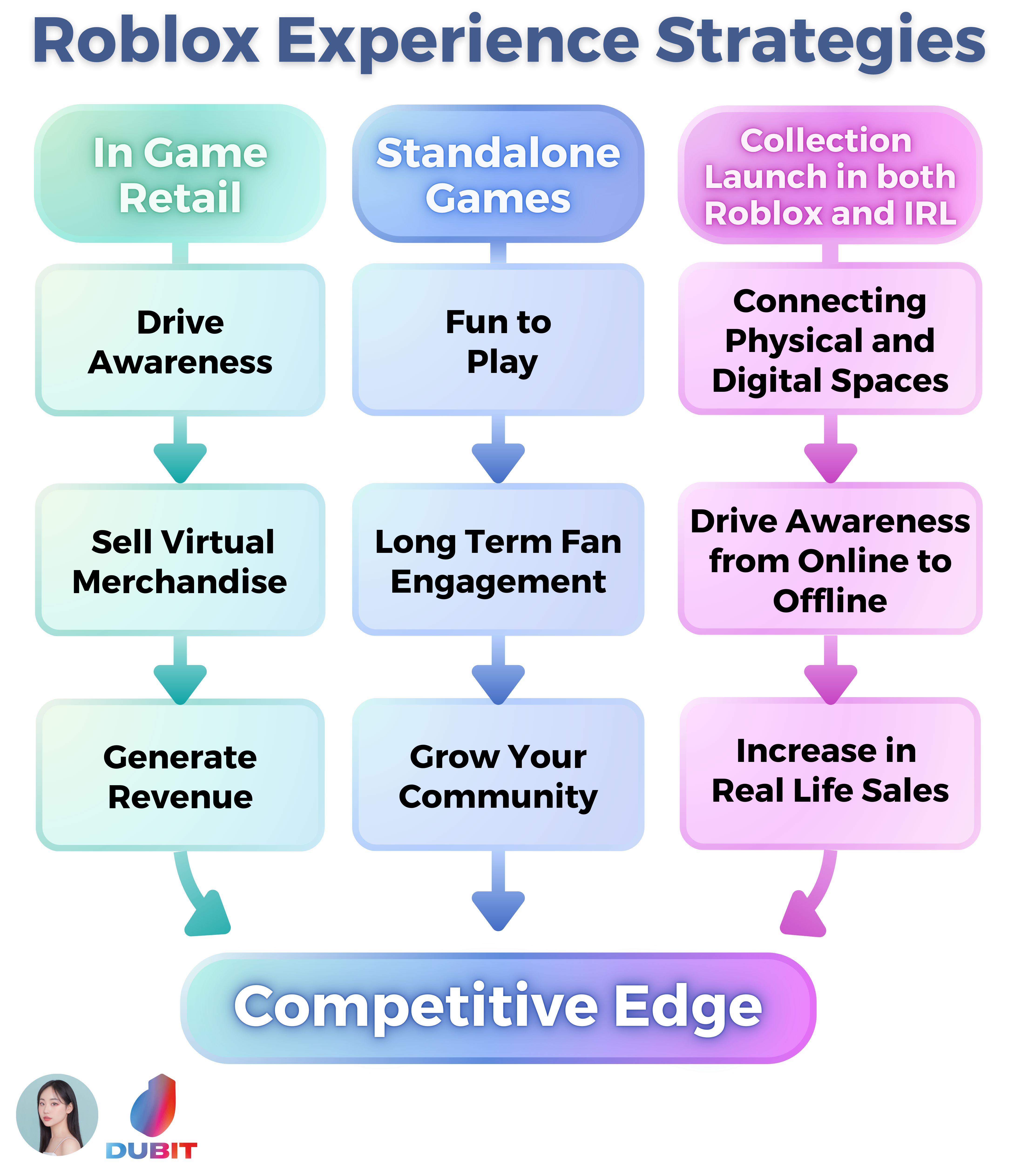 The Impact on User Growth - visual representation
