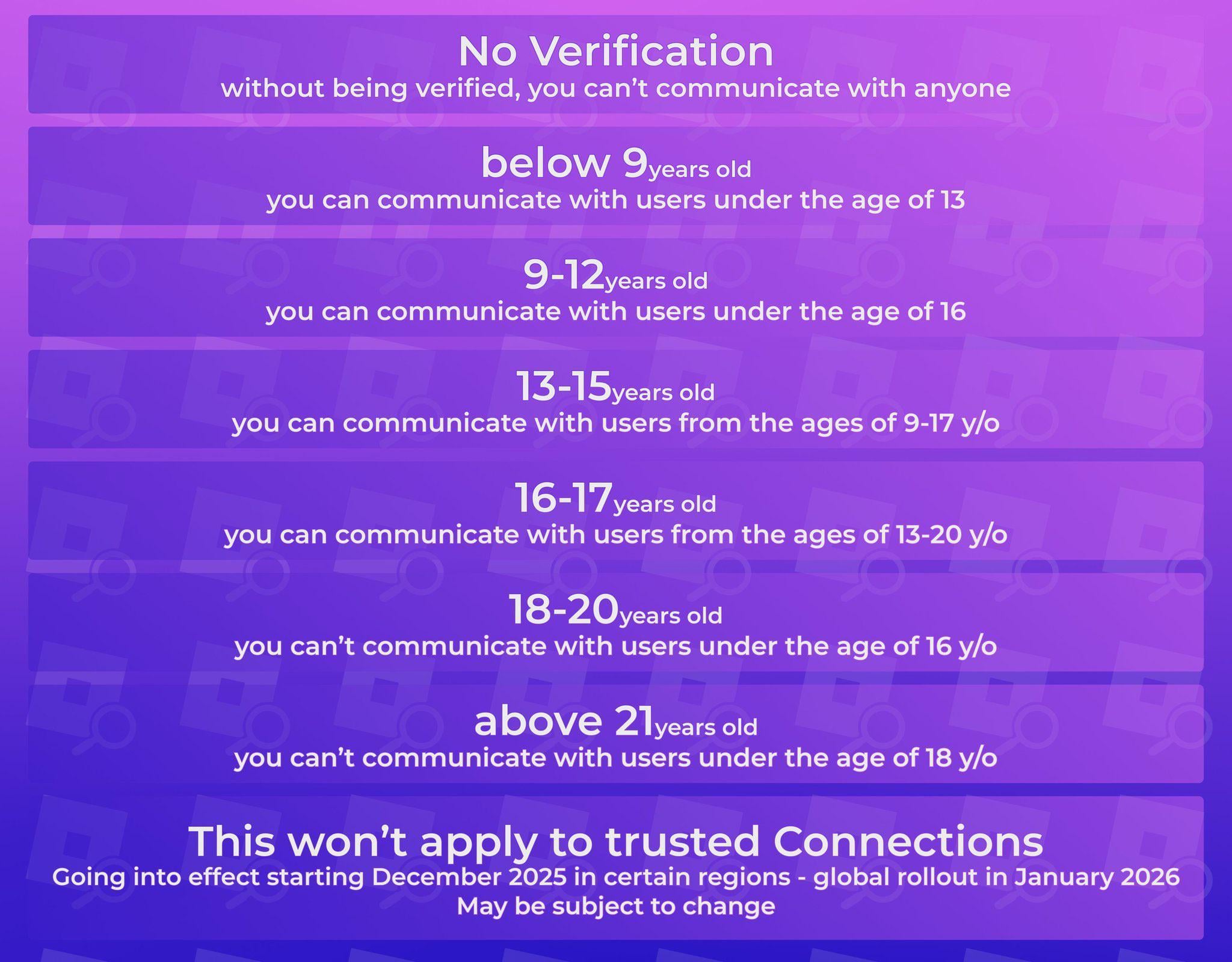 Conclusion - visual representation