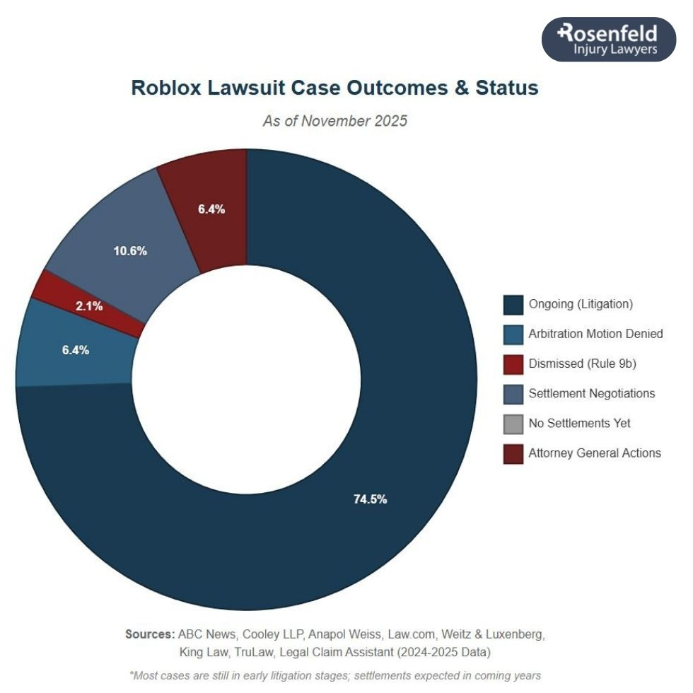 What Exactly Is LA County Accusing Roblox Of? - contextual illustration