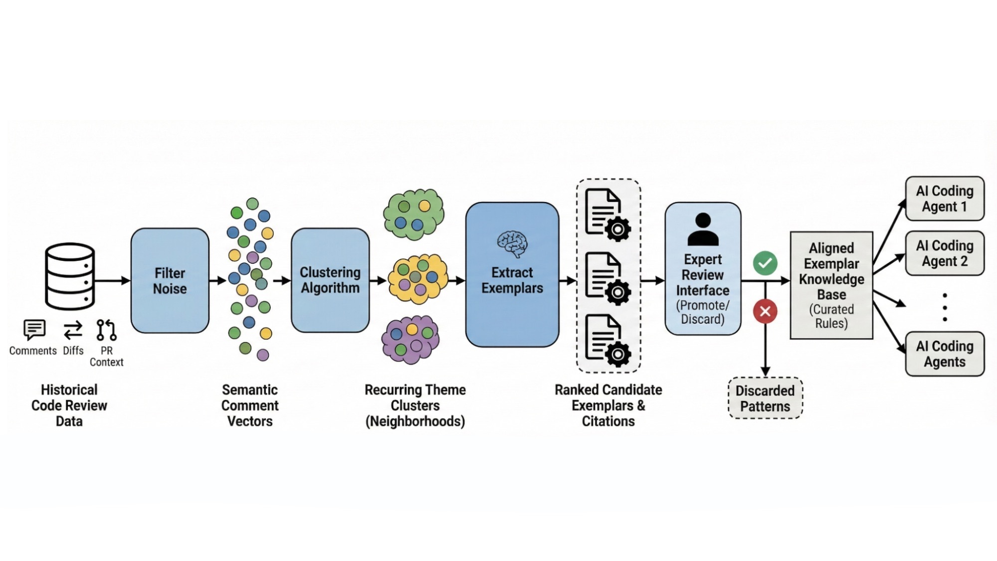 How the AI Generation Actually Works: Behind the Curtain - contextual illustration