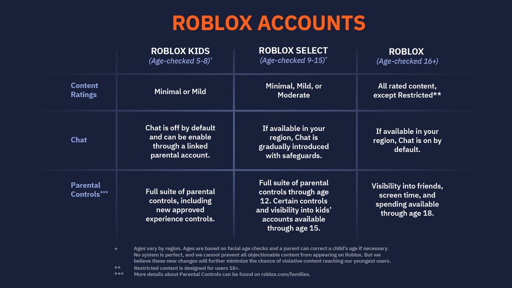Conclusion: The Future of Safe Gaming - visual representation