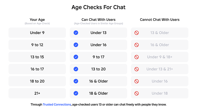 FAQ - visual representation