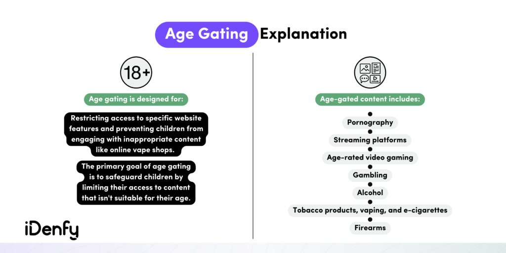 The Impact on User Experience - visual representation
