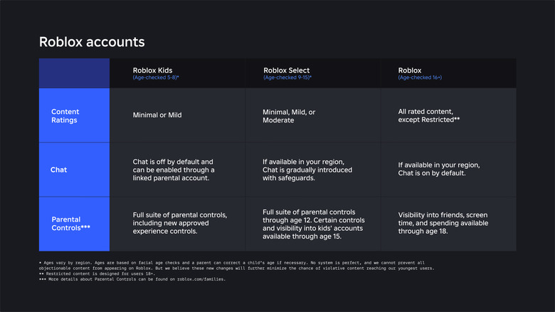 Industry Impact and Comparisons - visual representation