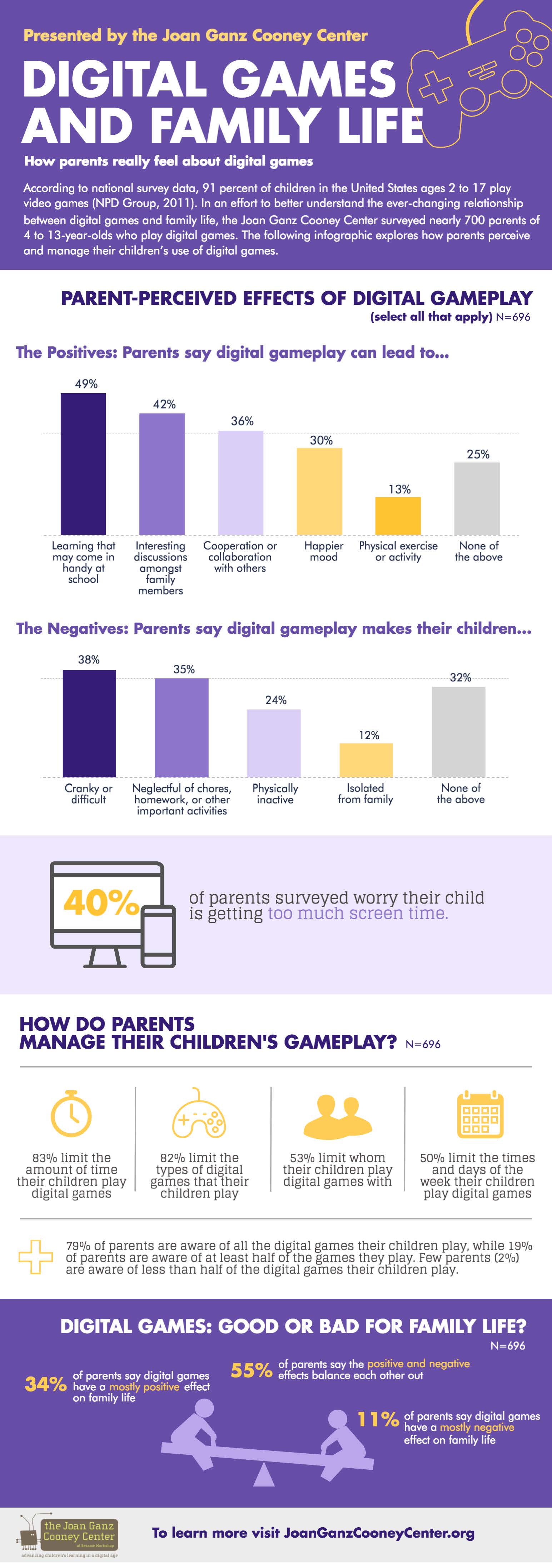 Conclusion - visual representation