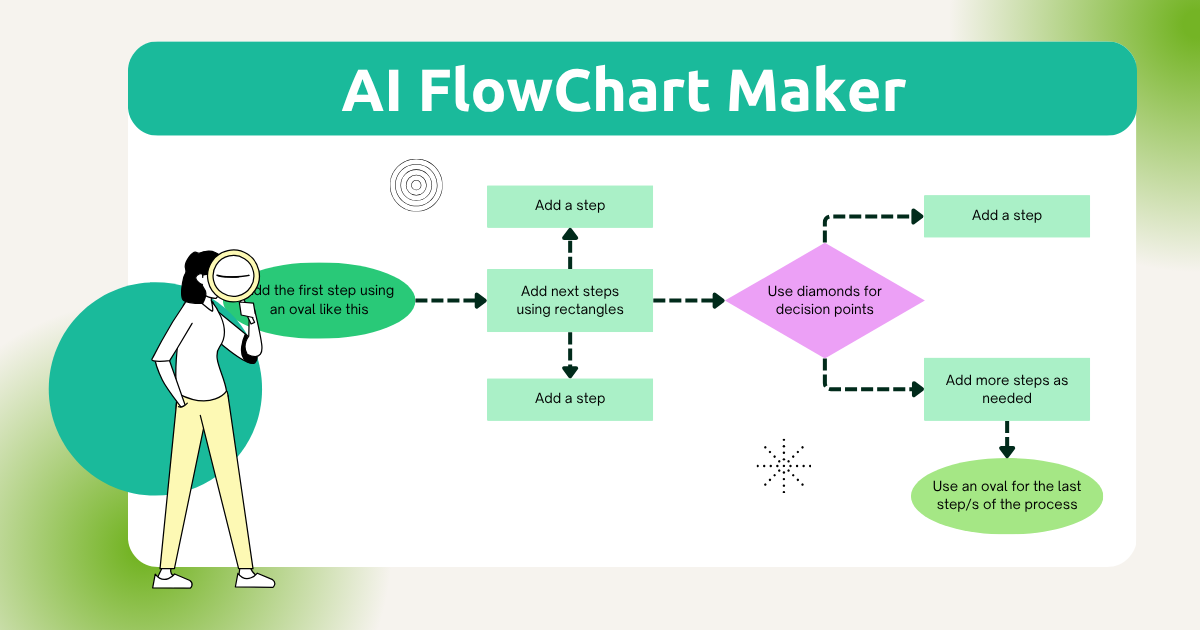 How the AI Rephraser Works - contextual illustration