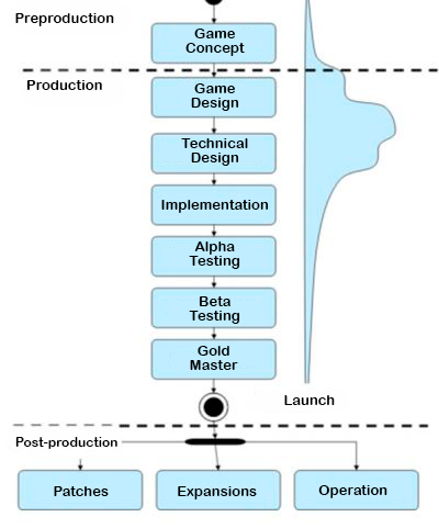 How Build Works: A Step-by-Step Guide - contextual illustration