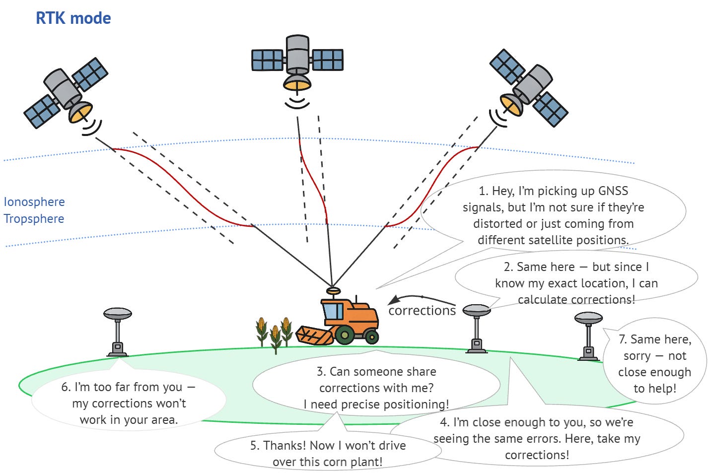 Unboxing and Setup: Faster Than You'd Expect - visual representation
