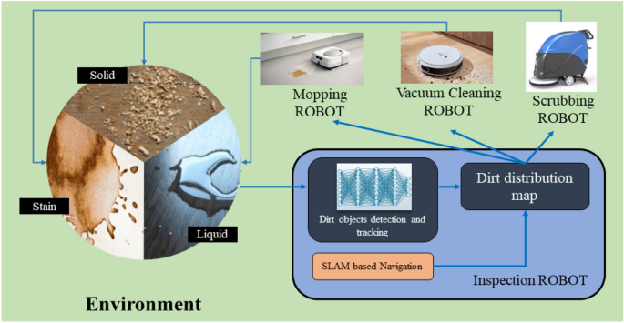 The Dock Design: That Signature Curved Look - visual representation