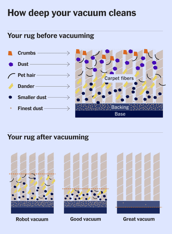 Maintenance and Durability Considerations - visual representation